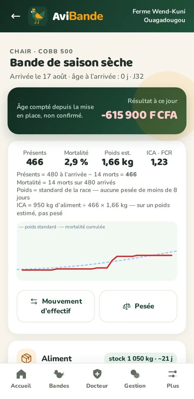 Fiche d'une bande : effectif, mortalité, poids estimé, ICA et courbe de croissance