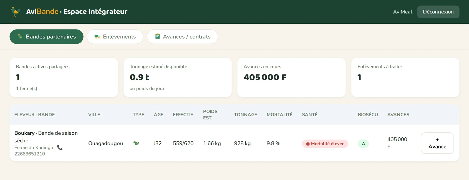 Console de l'acheteur, onglet Bandes partenaires : une bande active partagée, 0,9 t de tonnage estimé, 405 000 F d'avances en cours, un enlèvement à traiter, et la ligne de la Ferme du Kadiogo